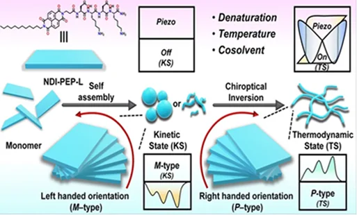 New Low-Cost Textile Technology Reducing Pollution